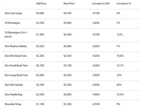 dior price us|Dior price list.